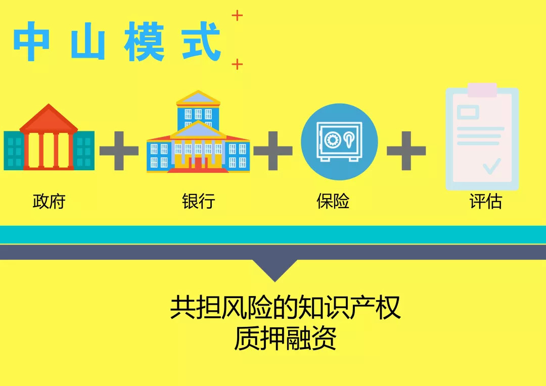 什么是知识产权质押融资？（新版）(图1)