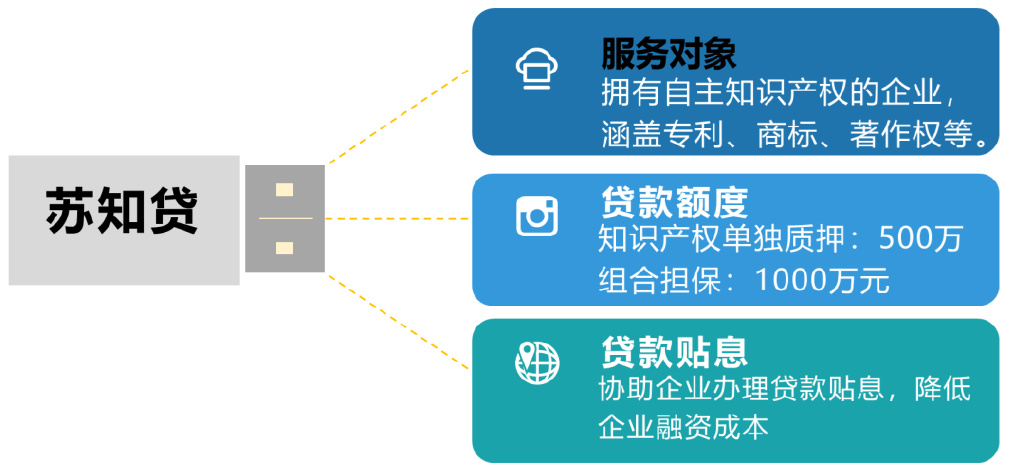 印发行动方案明确2030年发展目标广东：构建全省统一政府性融资担保体系(图1)