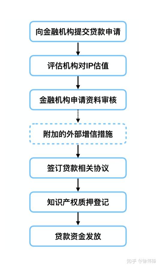 全市知识产权质押融资额达11亿元(图1)